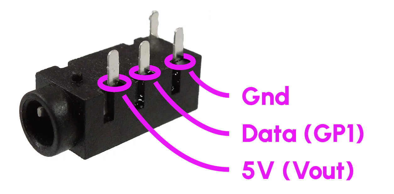 Picture of a PJ320A jack. All connections are made to one side of the connector. From the hole back: 5V/Vout, data, then ground.