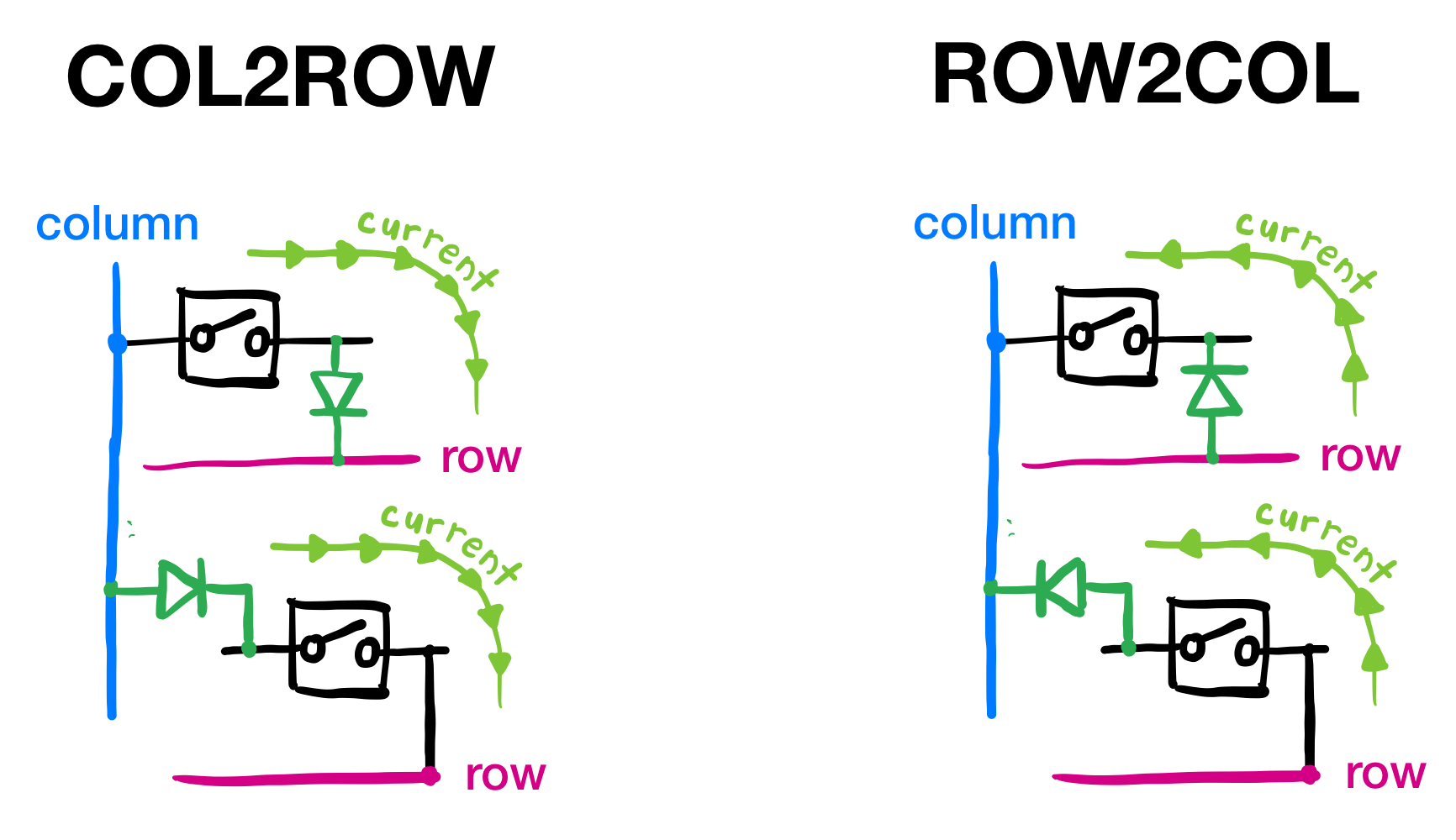 The diode directions, illustrated